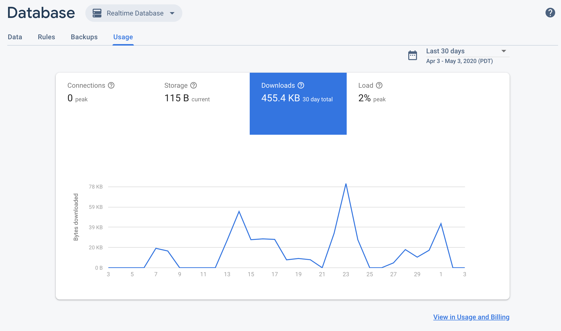 Das Überwachungs-Dashboard für Echtzeit-Datenbankregeln in der Firebase-Konsole.