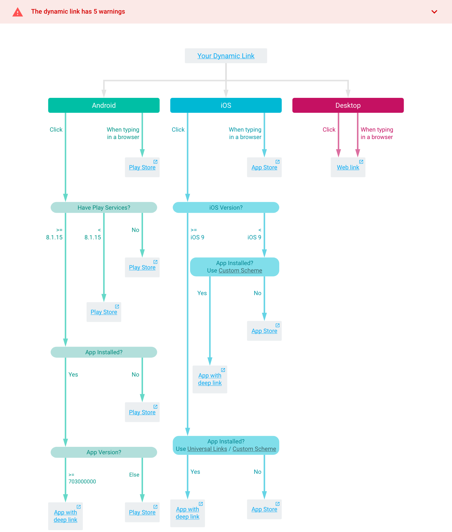 Dynamic Links をデバッグする Firebase Documentation