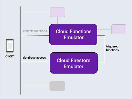 Setting up Firebase Emulator data with Faker