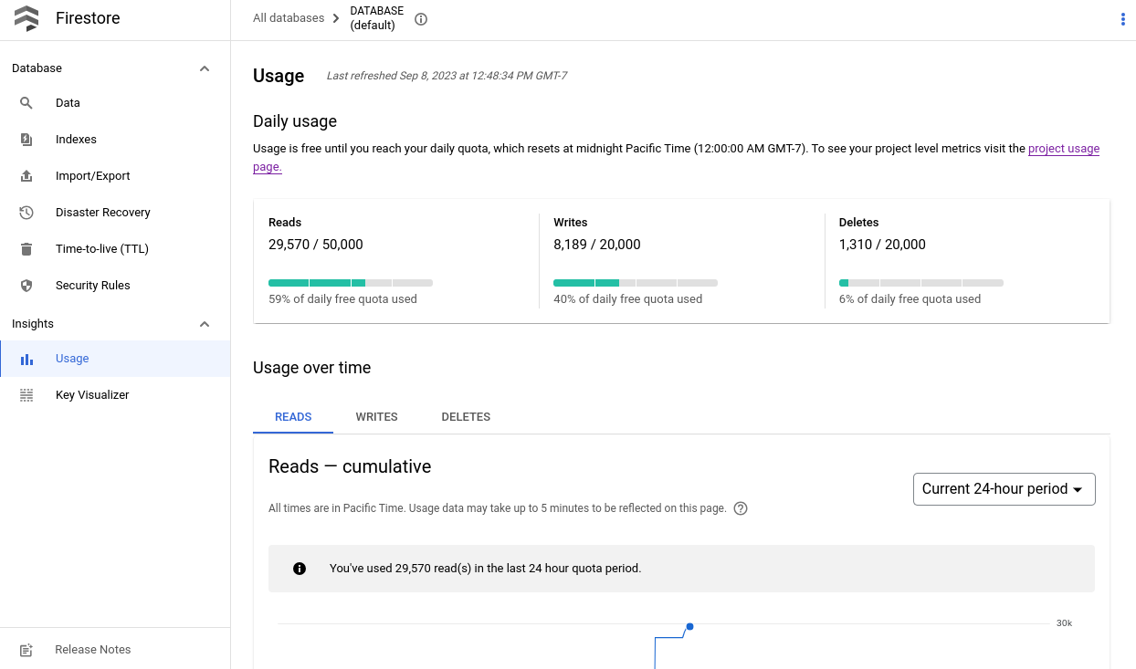 Das Cloud Firestore-Datenbanknutzungs-Dashboard in der GCP Console.