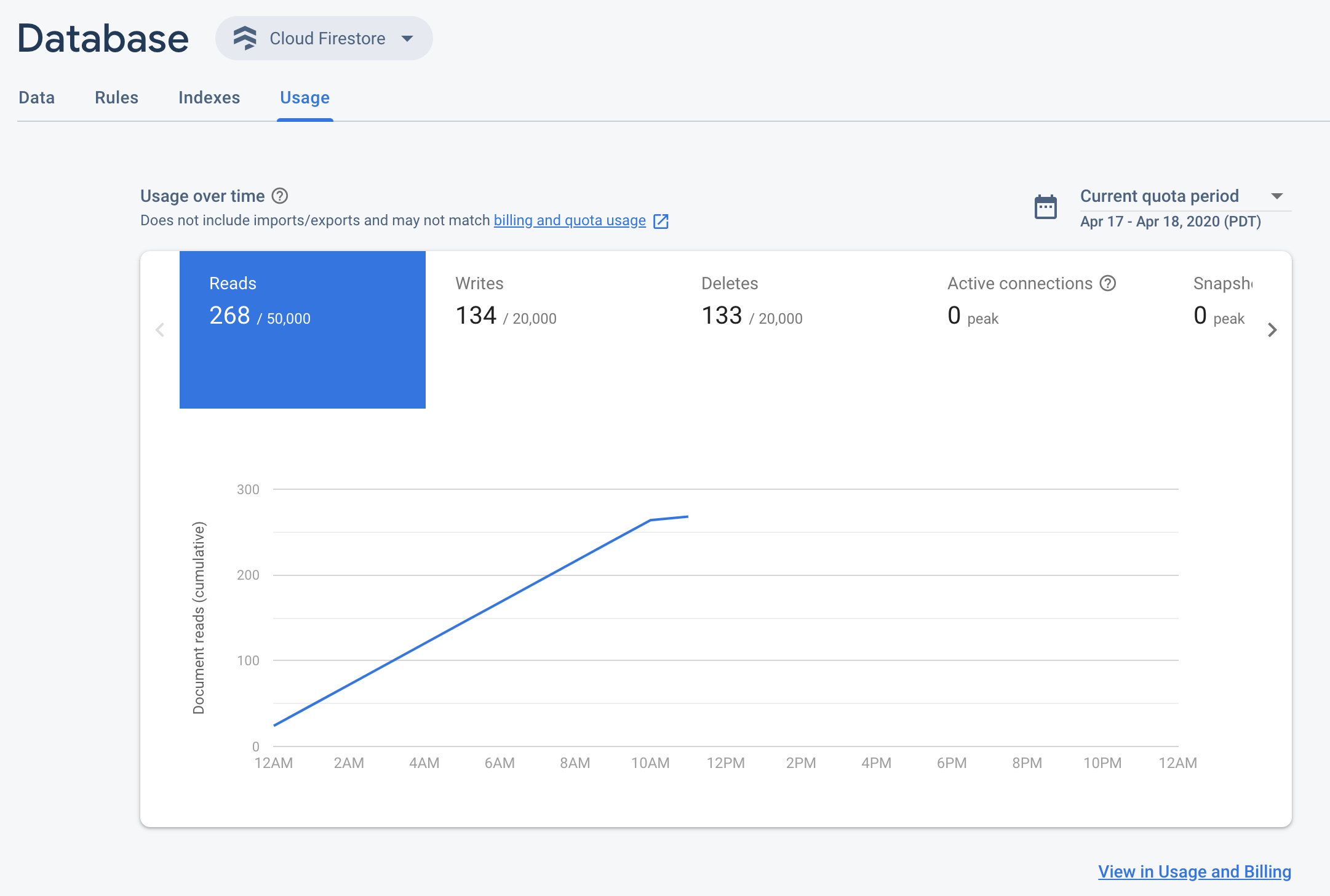 แดชบอร์ดการใช้งานในคอนโซล Firebase