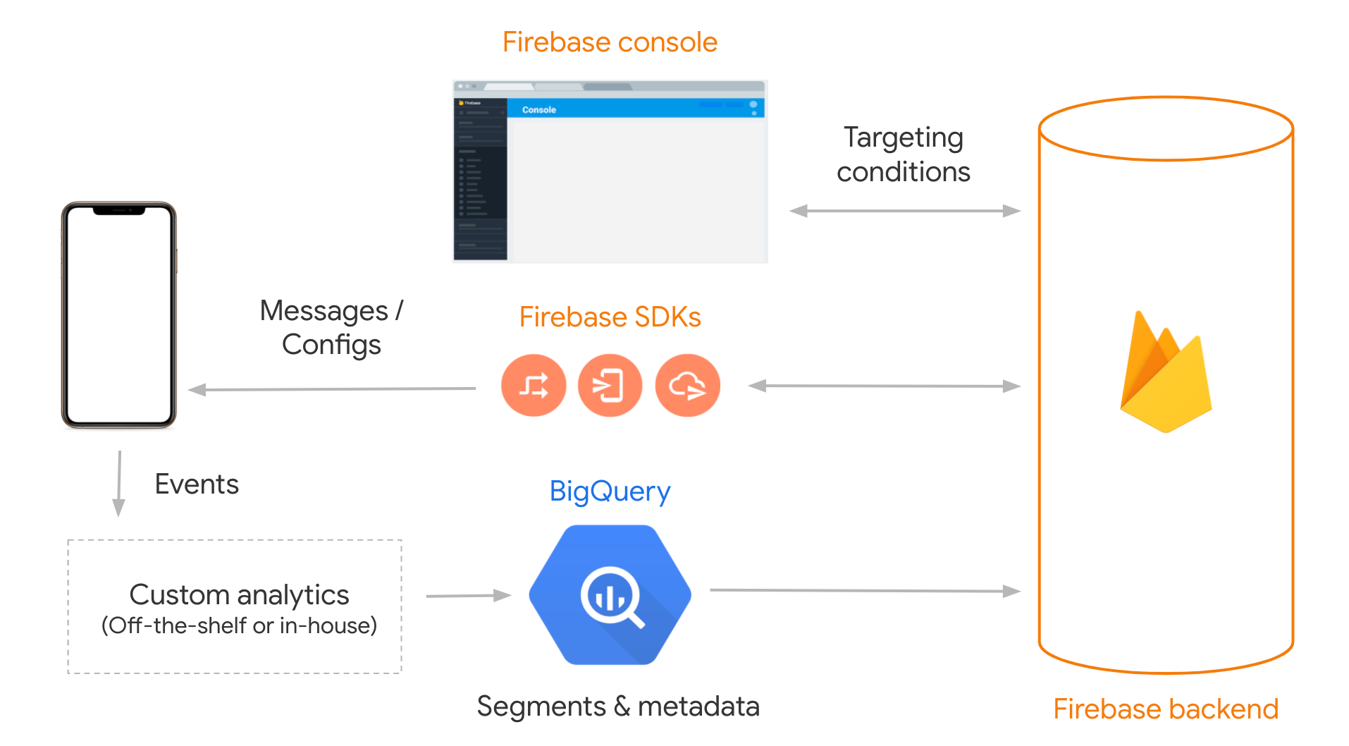 Dataflow für importierte Segmente