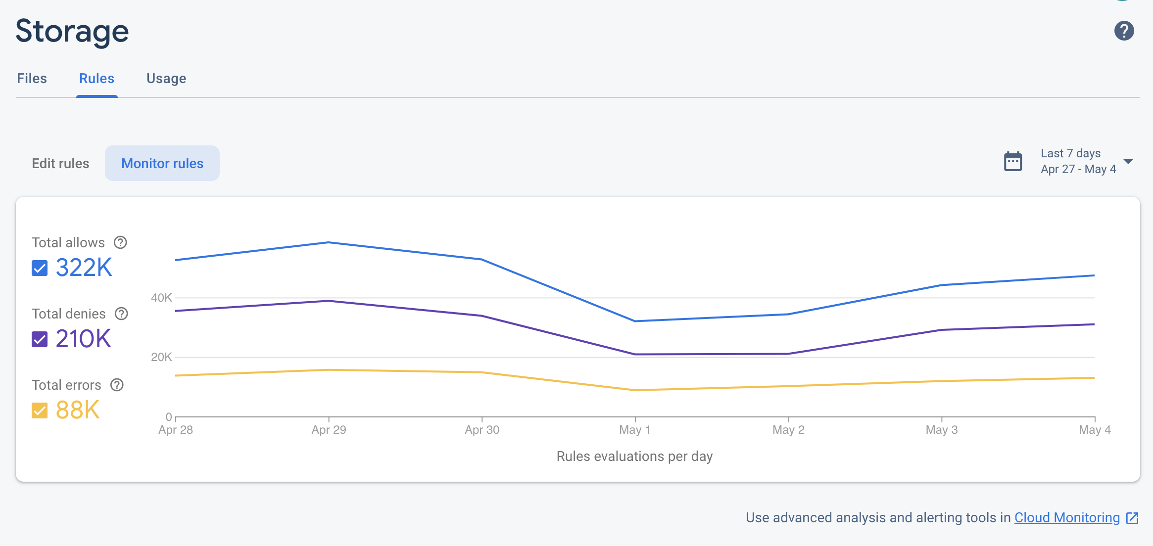 Firebase कंसोल में Cloud Storage के नियमों का डैशबोर्ड.