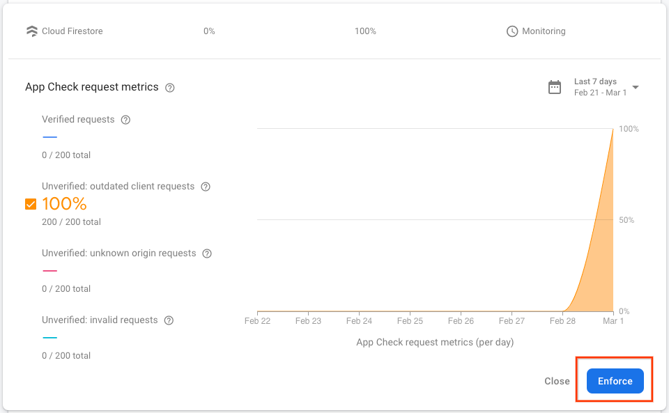 An unverified metrics dashboard with a highlighted Enforce button