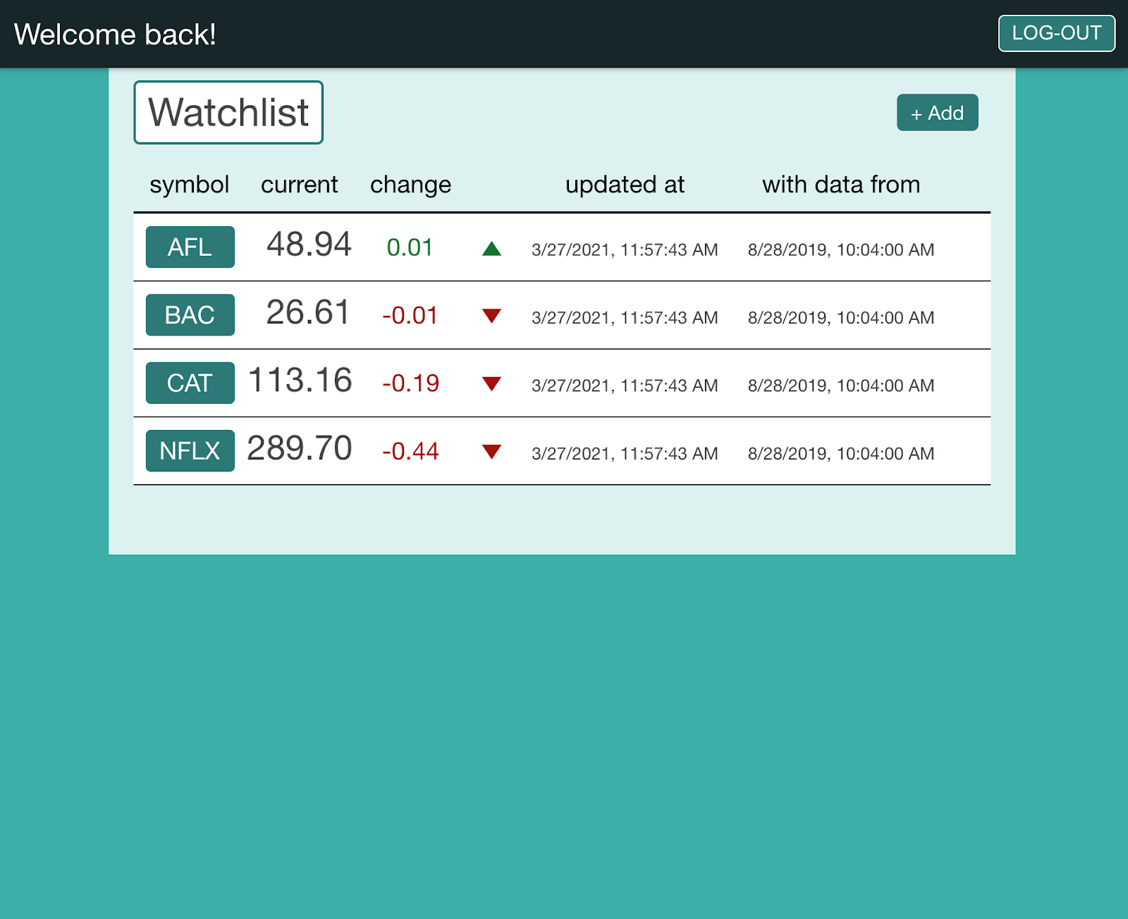 Supercharge (or Simplify) Your Browser: How to Add and Remove