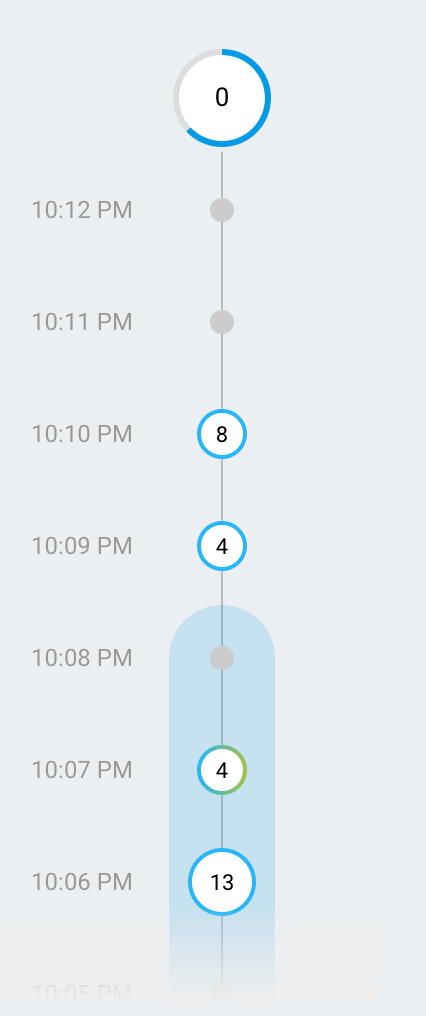 Exemple de flux de minutes.