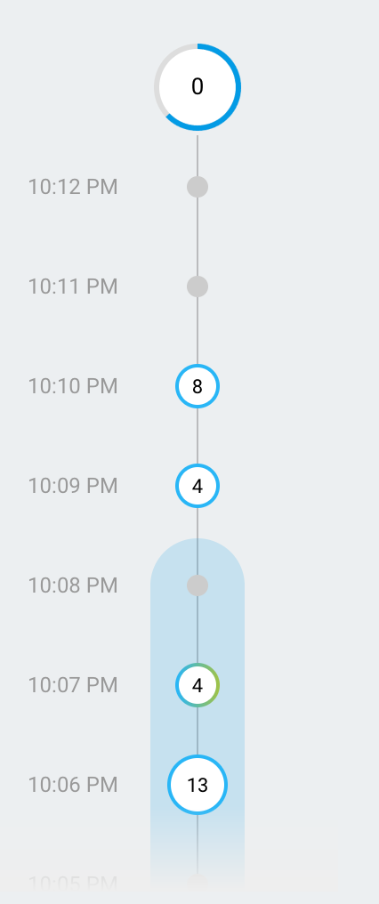 Beispiel für den Minutenstream