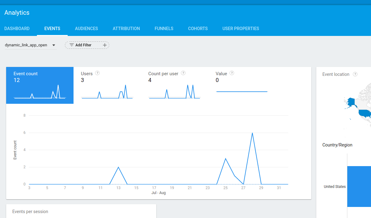 Dynamische Links-Ereignisse in Google Analytics