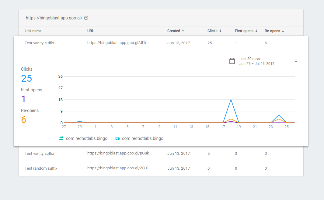 Ultimate Guide How To Link Firebase To Google Analytics Tips My XXX