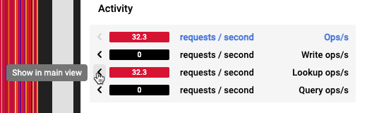 বাম তীরটি মূল উইন্ডোতে একটি মেট্রিক দেখায়