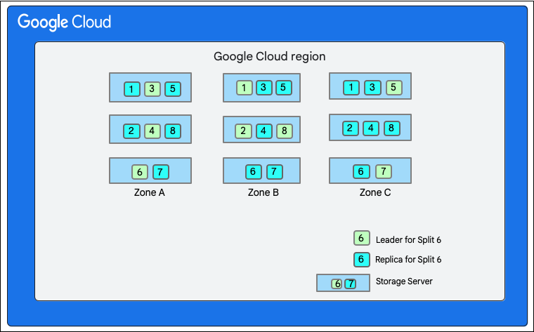 Cloud Firestore database split