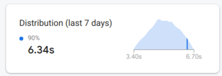 تصویری از نمودار توزیع نظارت بر عملکرد Firebase