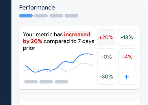 Monitoring performance data in the console