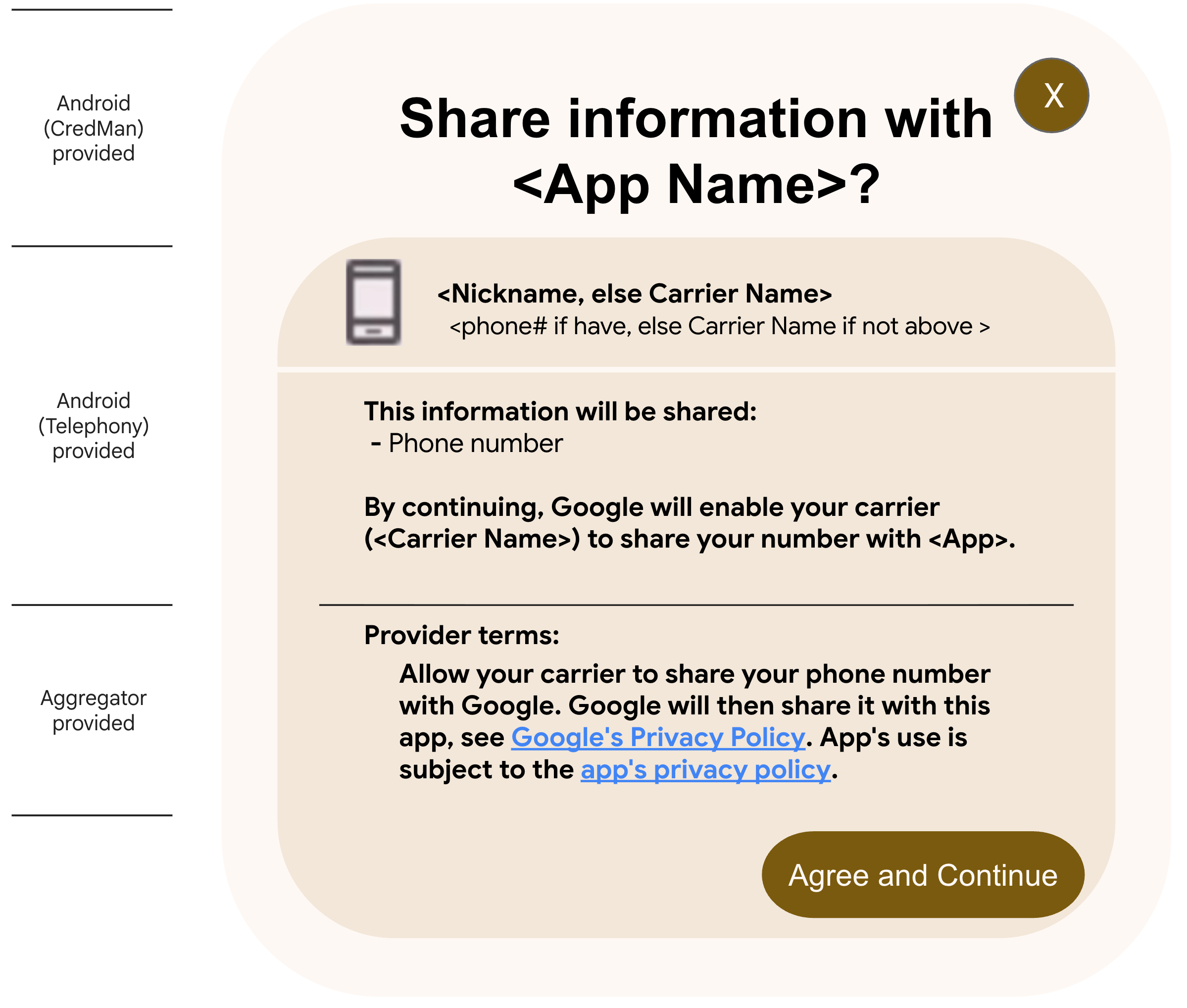 Screenshot of Firebase PNV consent screen