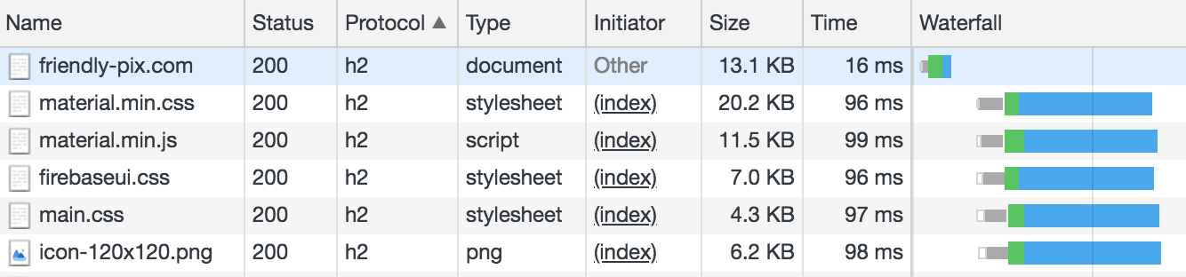 Stat size. Status Size. Сравнение Django и Firebase.