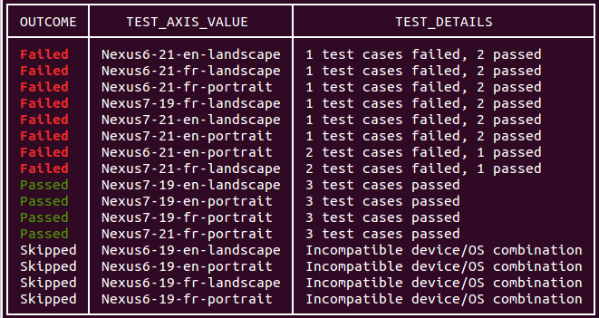 Résultats des tests de commandes