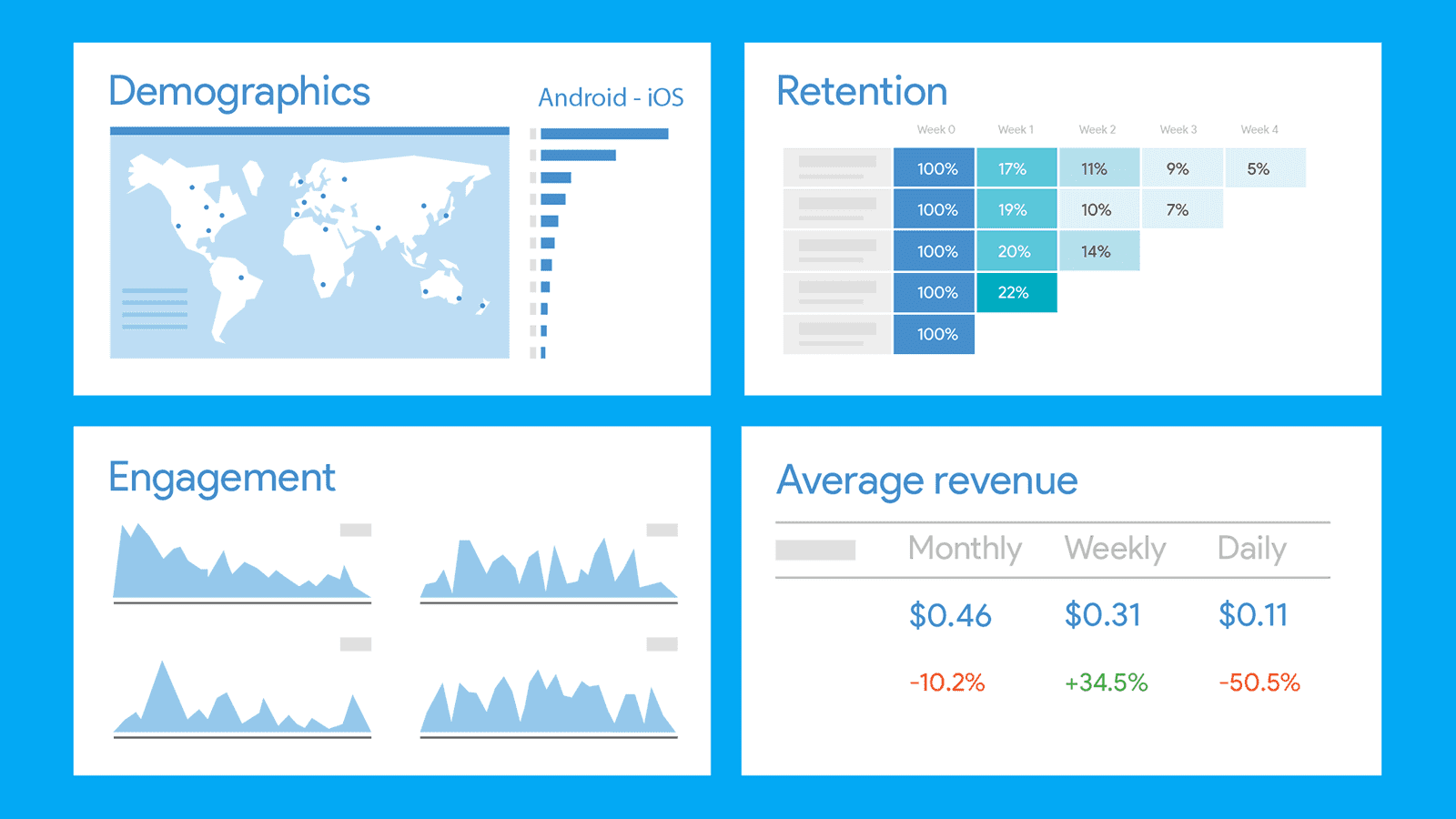 Samples graphs and charts