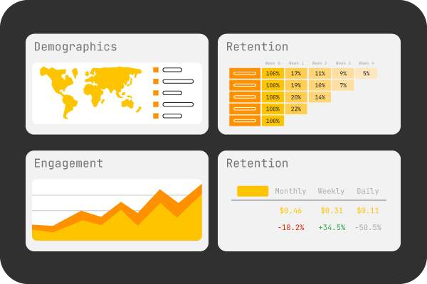 Samples graphs and charts