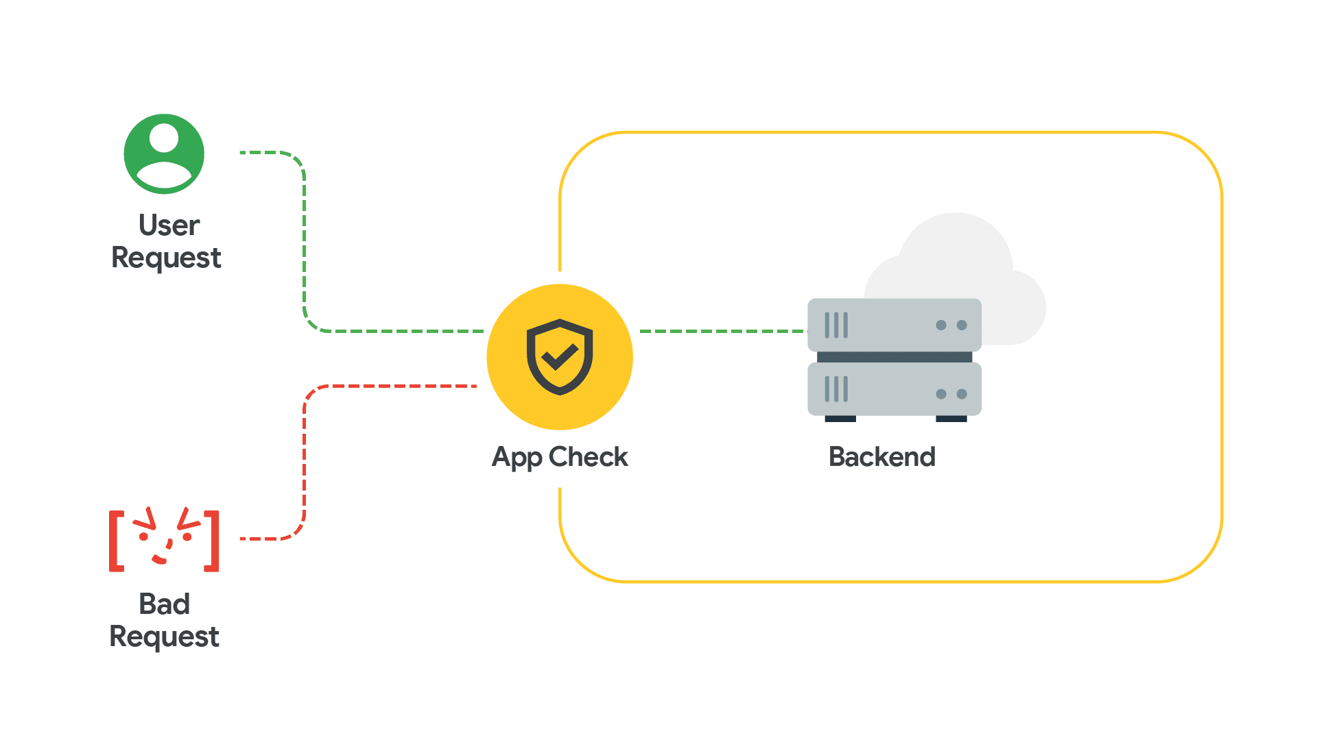 Amplia compatibilidad de plataformas