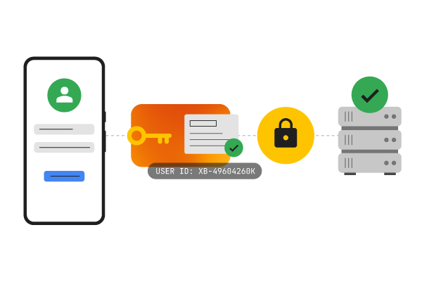 Illustration of comprehensive security
