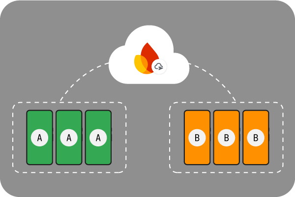 Illustration of A/B testing notifications
