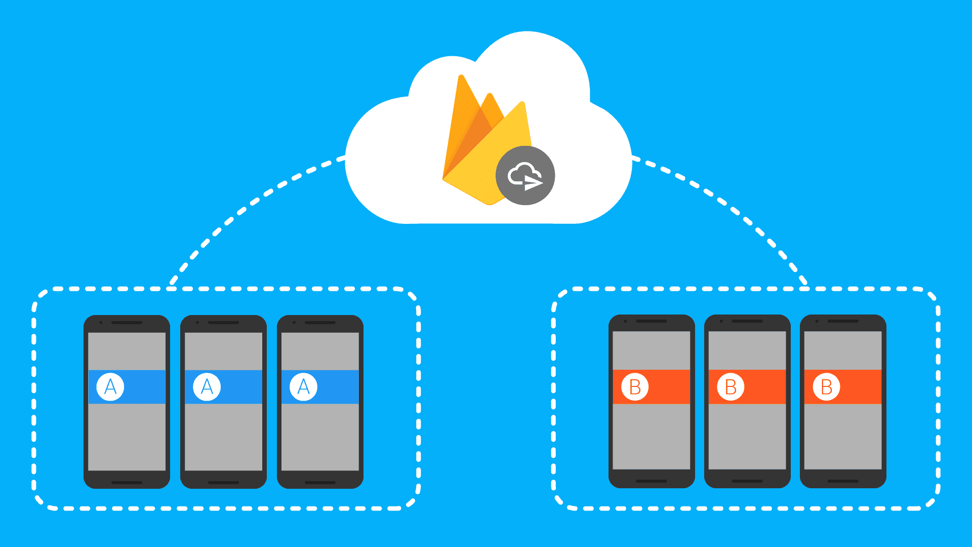 Illustration of A/B testing notifications