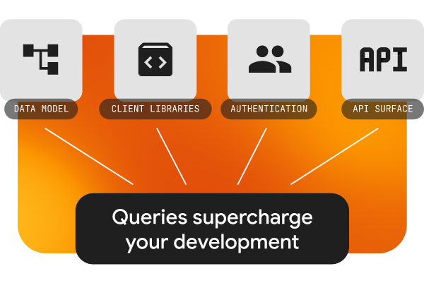 Queries supercharge your development