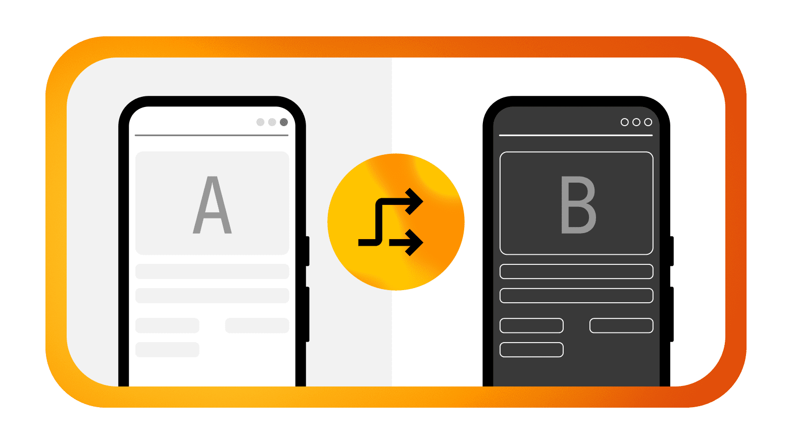 Dynamic A/B Testing