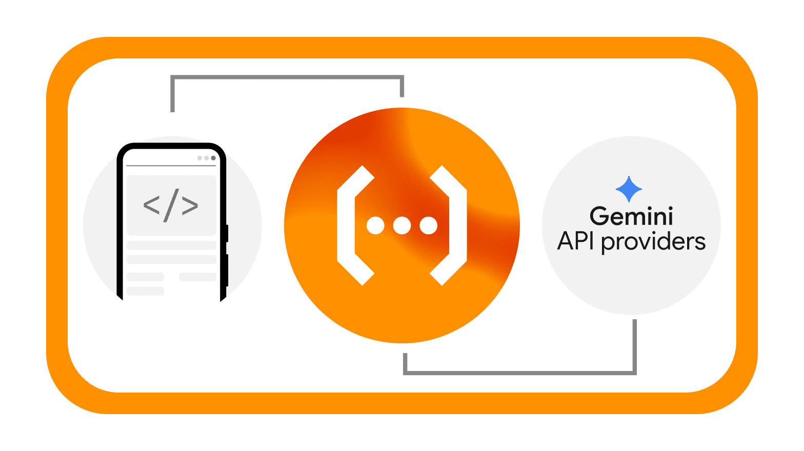 Run custom server-side workflows