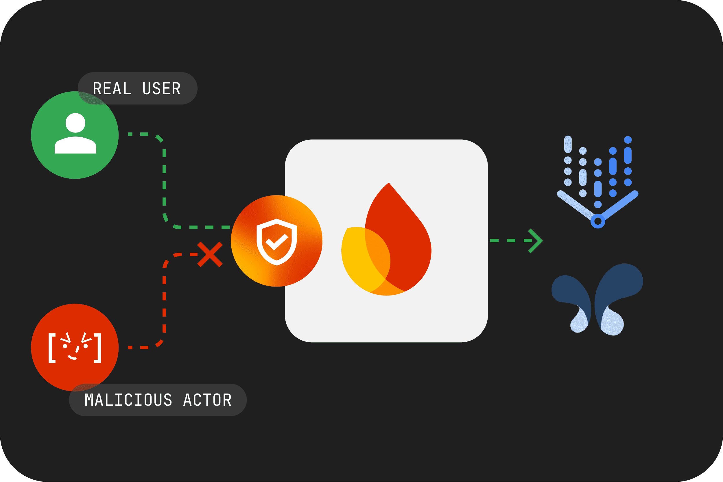 Protect your resources