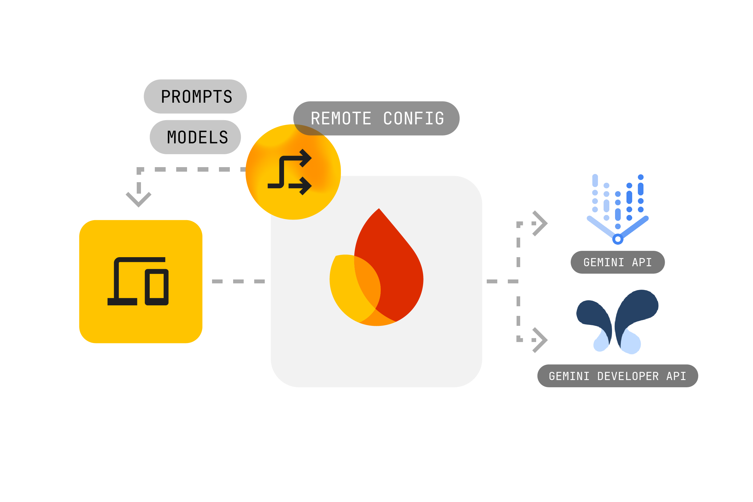 Effortlessly update models and prompts