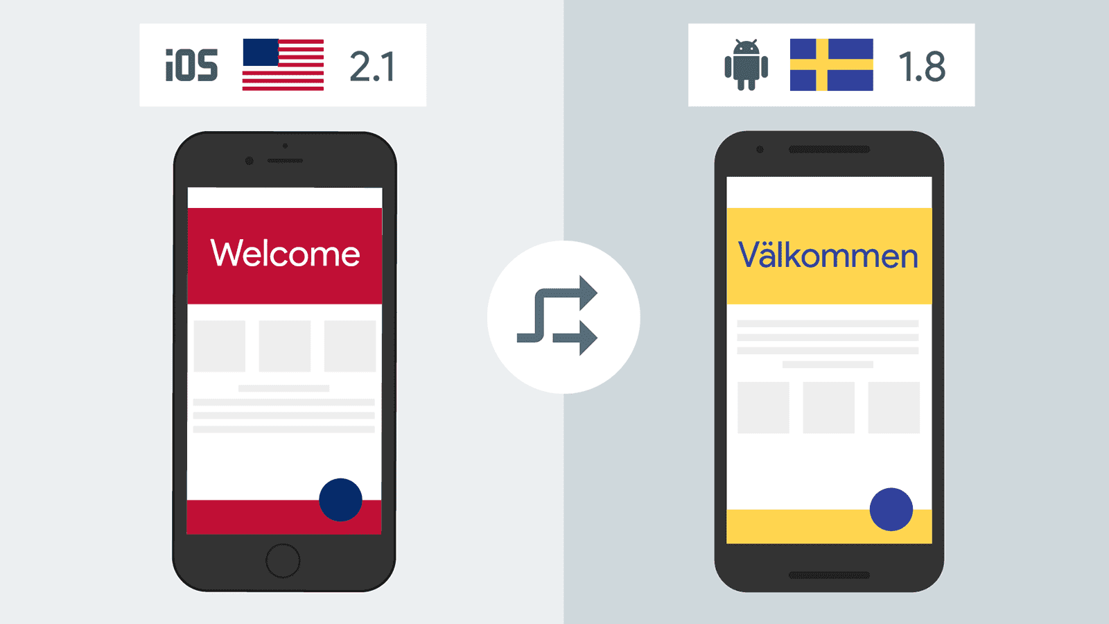 Dua ponsel dalam dua bahasa yang berbeda