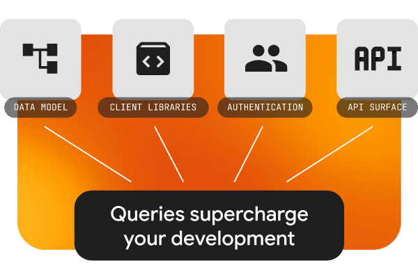 Queries supercharge your development