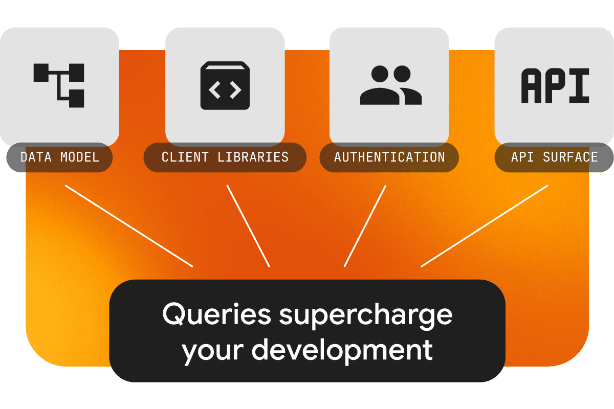 Queries supercharge your development