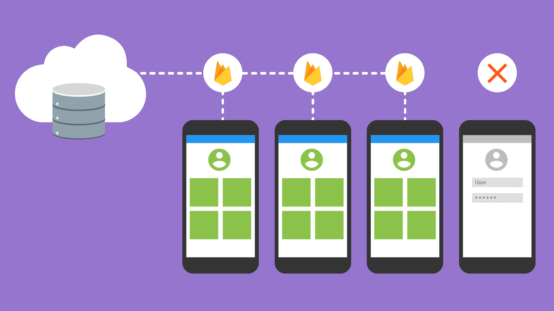 Data storage android. Облачное хранение картинки. Firebase x2 белый. Firebase g3. Firebase z Samantha.