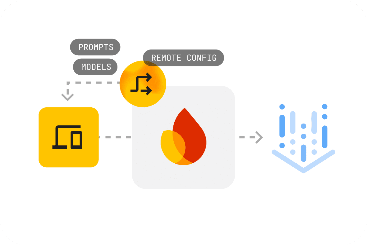 Seamless model and prompt updates